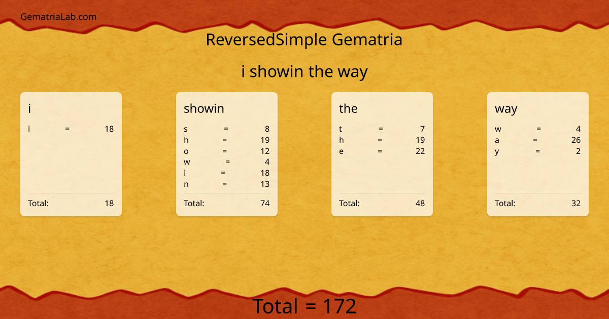 i showin the way in reversedSimple Gematria